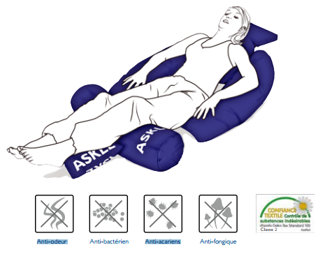 Coussins de positionnement et coussins d'assise